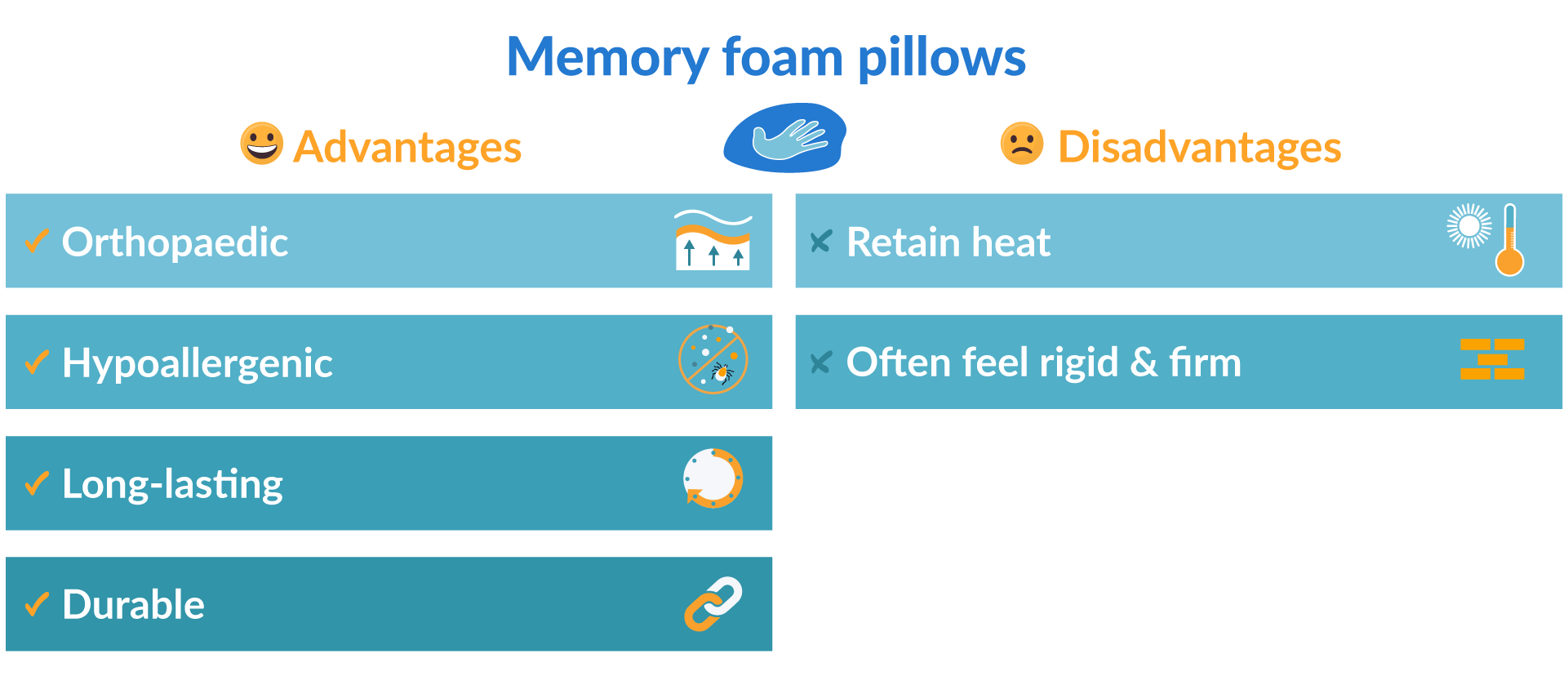 Advantages and disadvantages of memory foam pillows